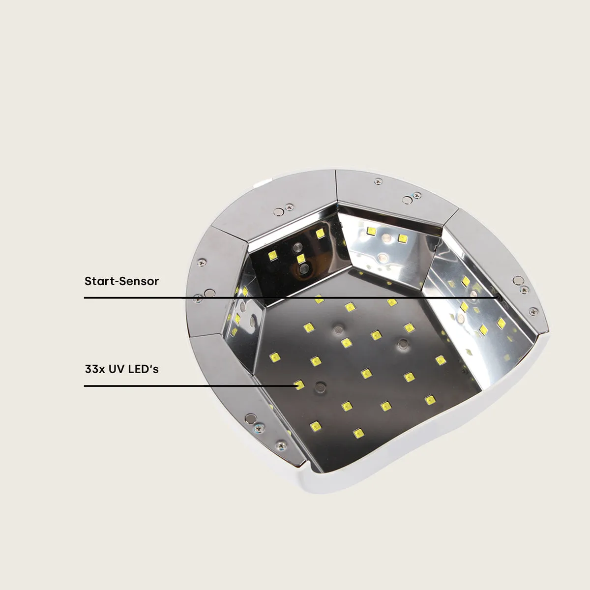 Emmi-Nail emmi Dome UV LED neglelampe 2 stk low heat