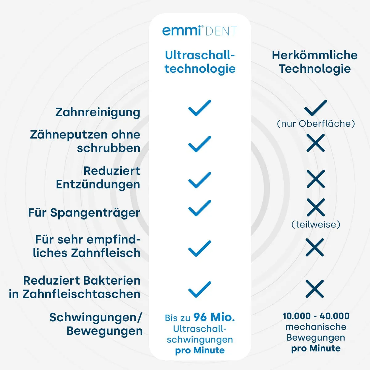 Emmi-Nail Platinum ultralydstandbørste